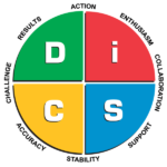 DiSC™ Assessment Training | Team Building Training