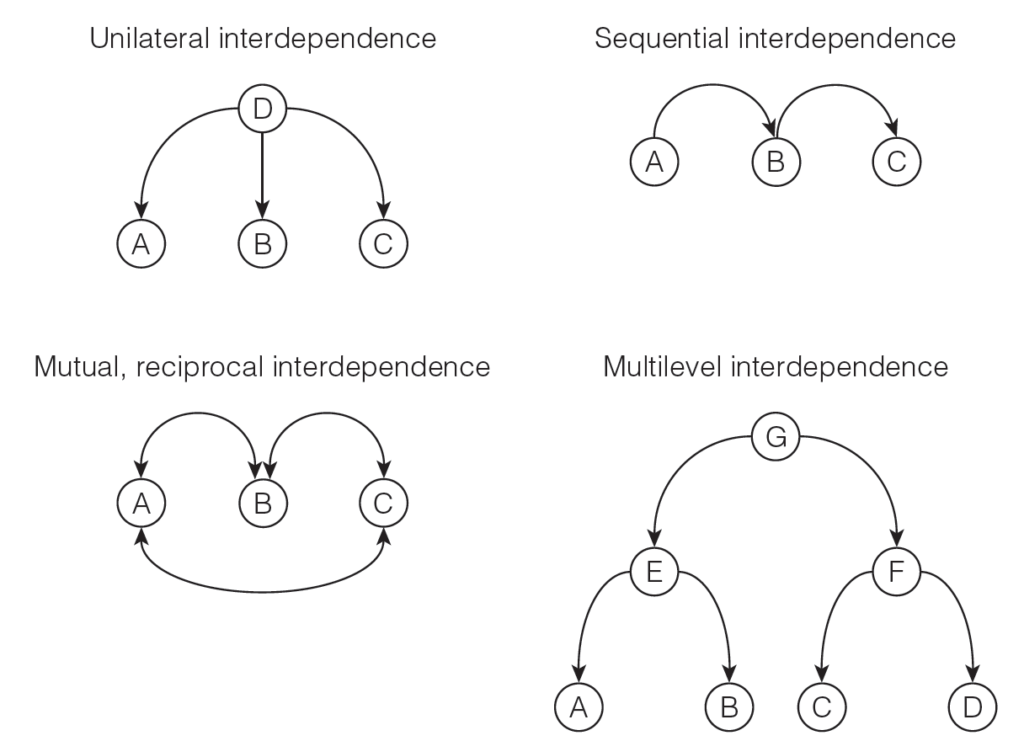 group-dynamics-understanding-the-psychology-of-group-dynamics