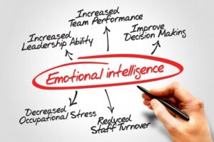 emotional intelligence in leadership