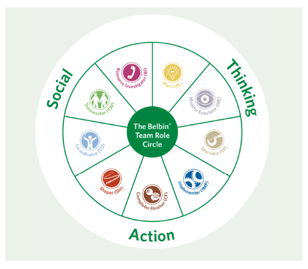 Belbin Team Roles Questionnaire Seocdseoub