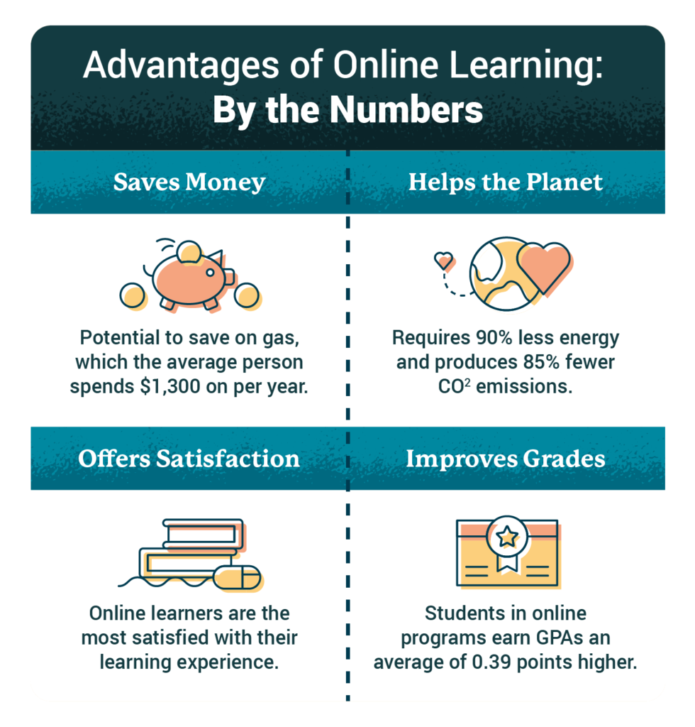 8-benefits-advantages-of-online-learning-teambonding