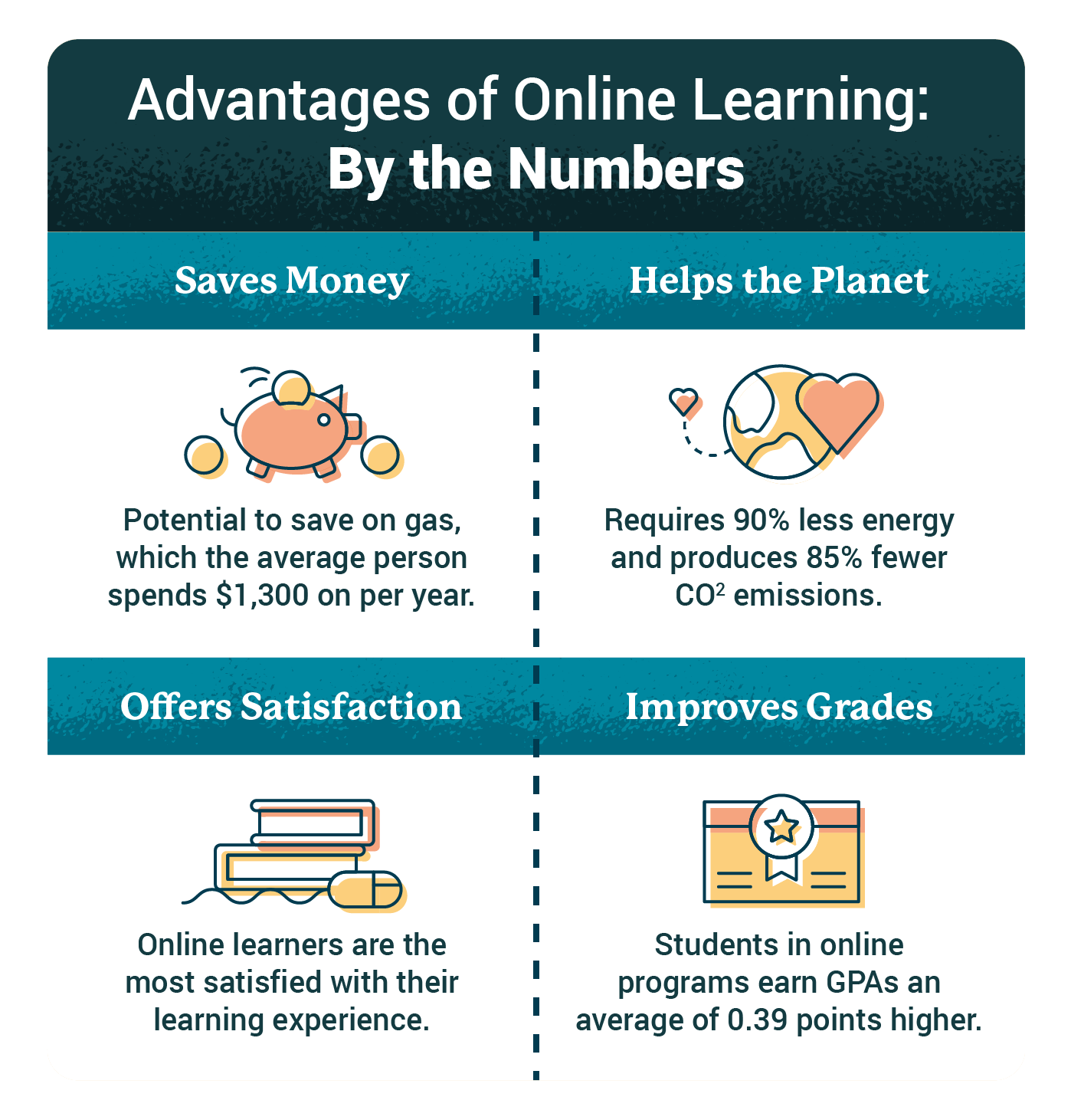 online learning advantages presentation